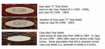 Case Oval shields