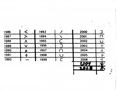 buck updated date chart.jpg