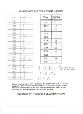 Buck Date Codes thru 2022.jpg