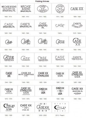 Case Folding Knife Tang Stamps 1905-Present.jpg