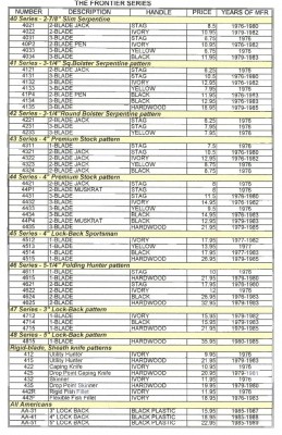 Dates of Frontier pattern production.JPG