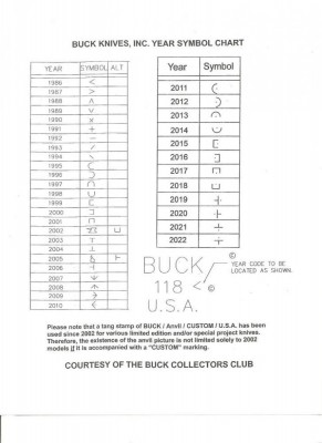 Buck Date Codes thru 2022.jpg
