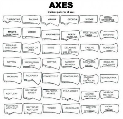 Axe Head Chart.jpg