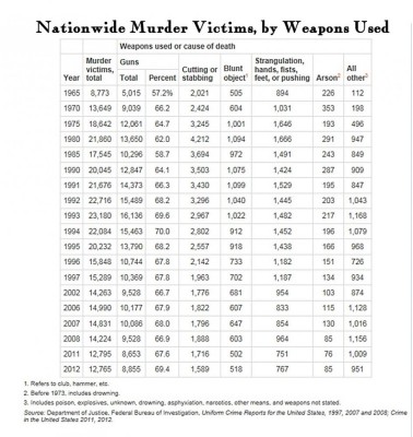 Murders by cause of death.jpg