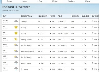 Forecast.jpg