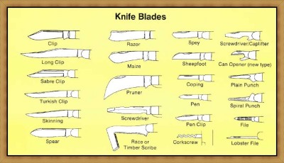 1-Knife Blades - Camillus Catalog.jpg