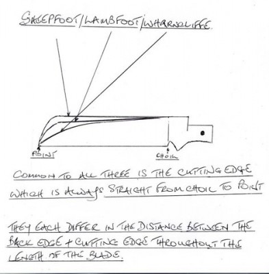 bladediagram_zpsbe000b6f.jpg
