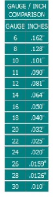 Gauge – Inch Comparison Chart.jpg