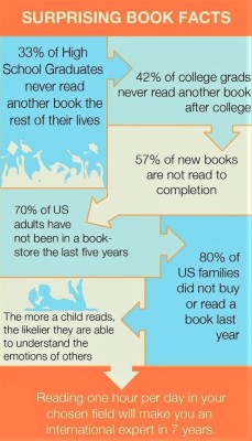 Surprising Book Facts.jpg