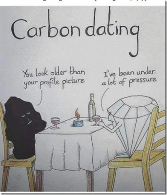 Carbon Dating.jpg