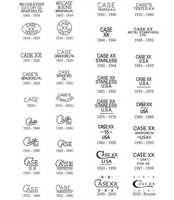 Guide-to-Case-Knives-2.jpg