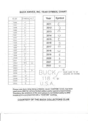Buck Year Date Codes 1986-2022.jpg