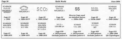 Schrade Tang Stamps.jpg